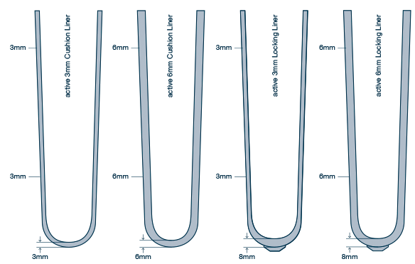 Active liner cross section