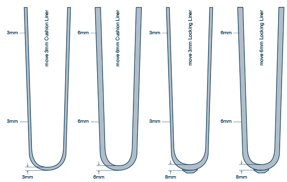 MOVE liner cross section