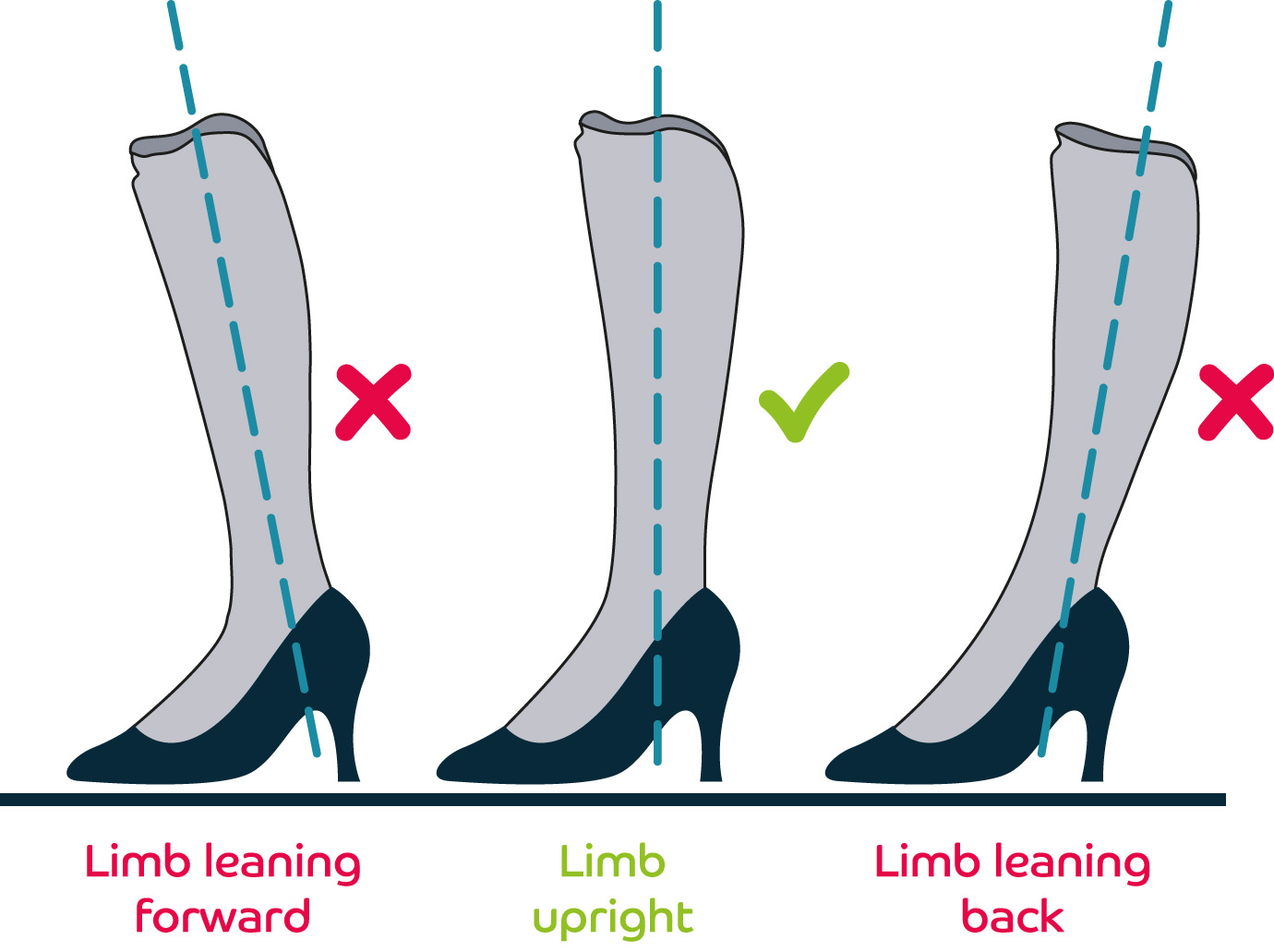 Wearing Different Heel Heights
