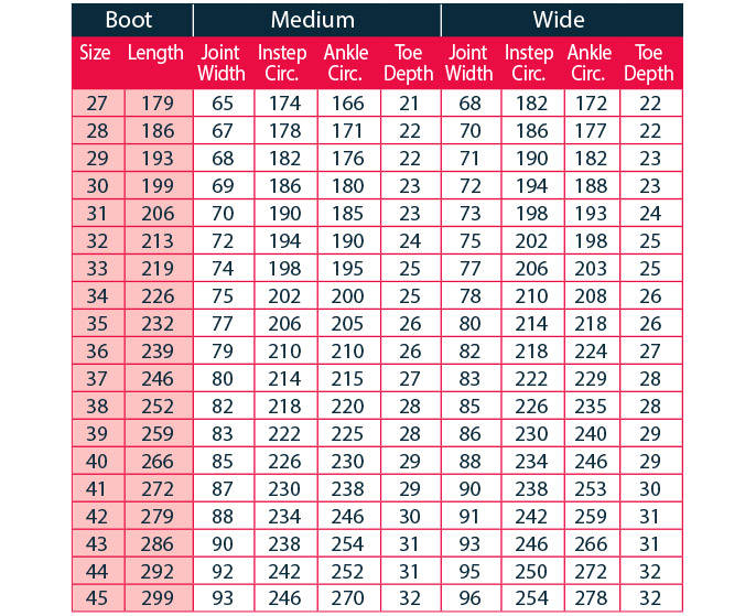 Paediatric Stock Footwear Sizes