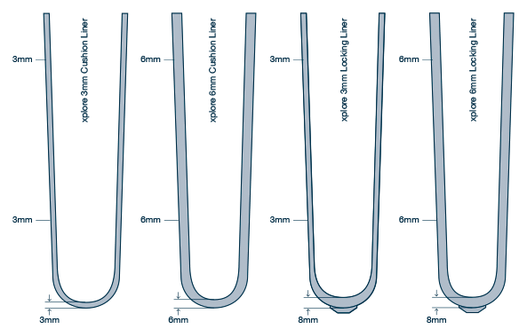 xplore liner cross section
