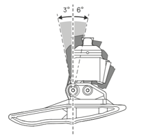 Range of Motion