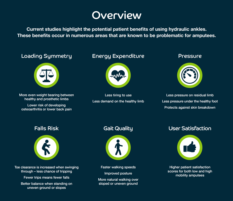 Hydraulic Ankles - Patient Benefits Overview